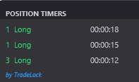 Position Timer preview on NinjaTrader 8 chart