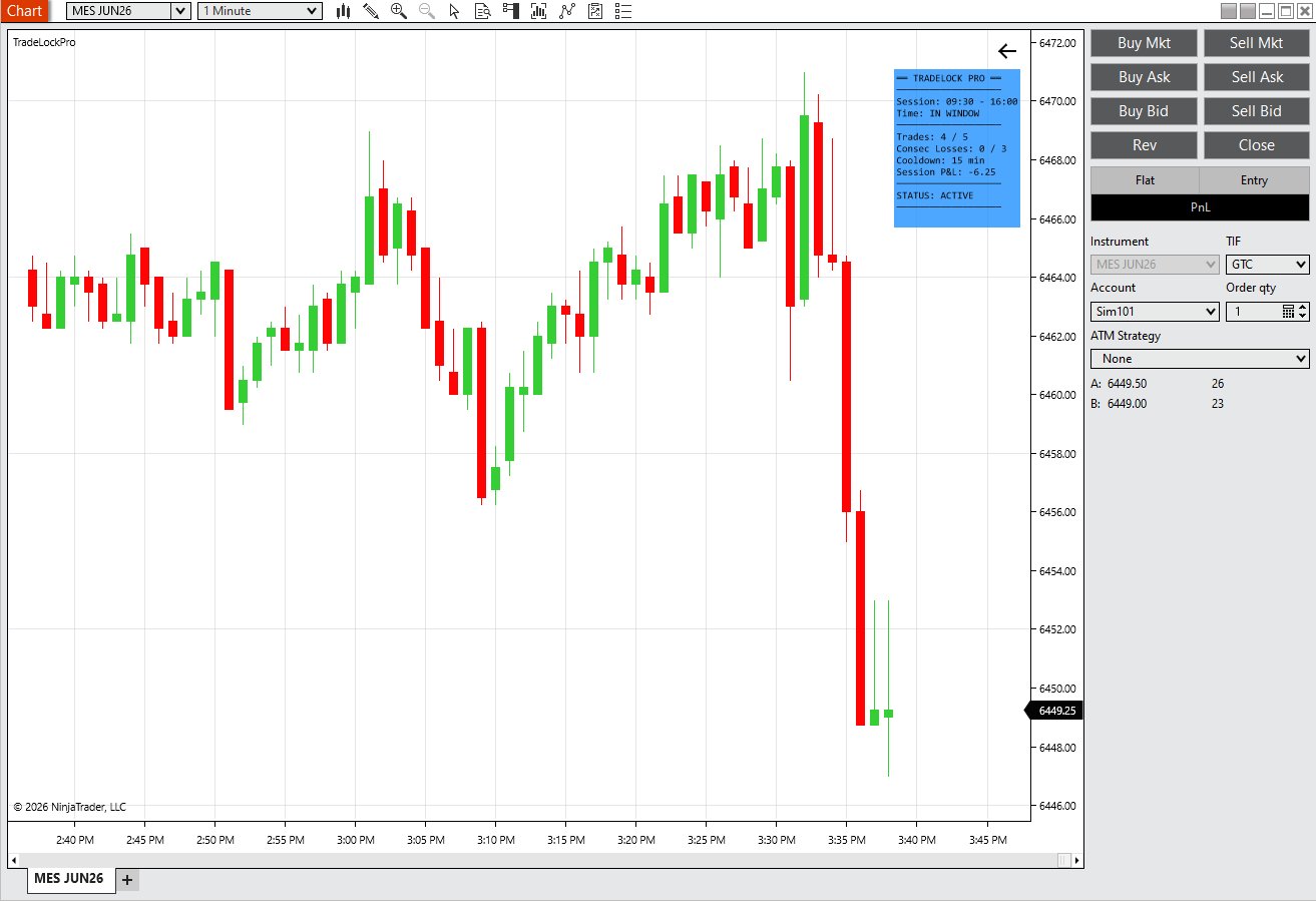 TradeLock Pro discipline dashboard showing session stats, trade count, cooldown timer, and active status