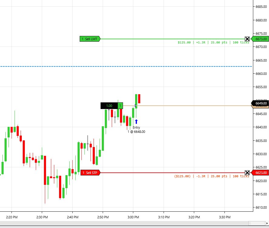 TradeLock Analytics recovery line showing session break-even price